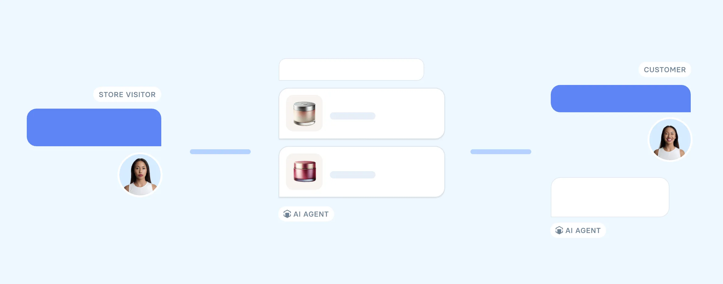 Shopping & Support Concierge for Your Online Store Animation