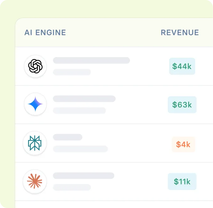 Measure Revenue