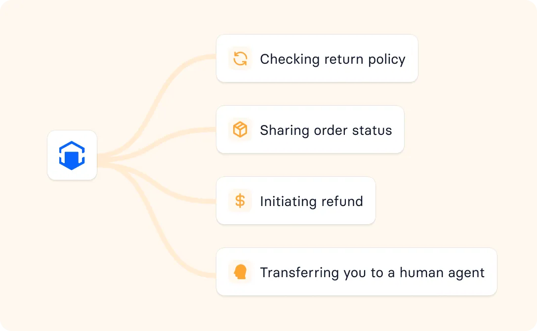 Let your store handle itself, intelligently